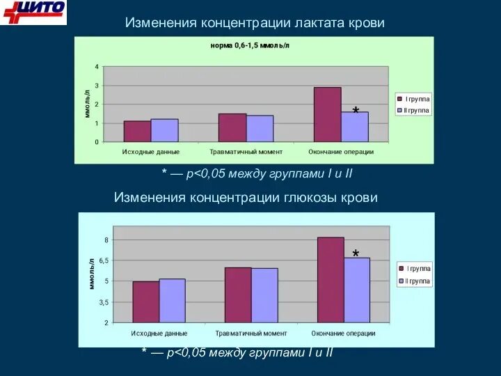 Когда изменяется содержание нормы это