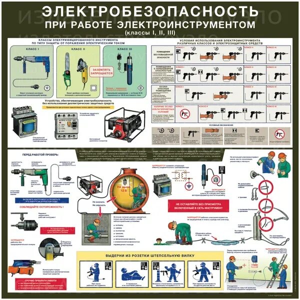 Переносные электроинструменты группа электробезопасности. Стенд электроинструмент электробезопасность. Плакаты электроинструмент электробезопасность. Классы электробезопасности электроинструмента. Плакат охрана труда электроинструмент.