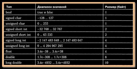 Long тип числа