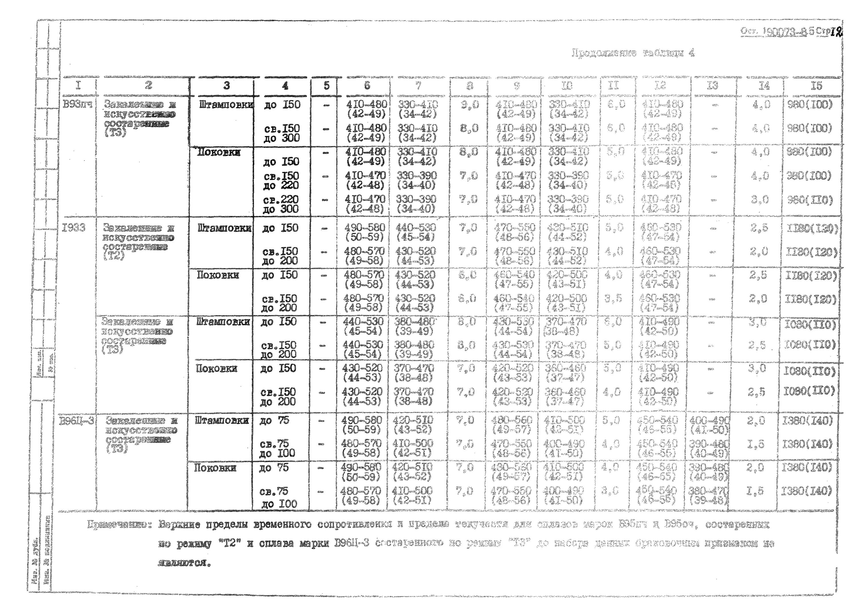 Ост 90055. Поковка ак6т1 ОСТ 1 90073-85. ОСТ 1 90055-85 покрытия лакокрасочные для авиационной. В93пч ОСТ 1 90073-85 шифр поковки. Ак6 ОСТ 1 90073-85 штамповка.