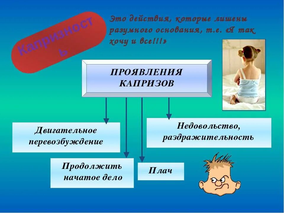 Презентация кризис 3. Капризность. как проявляется капризность в словах. кризис трех лет тест с ответами. виды капризности.