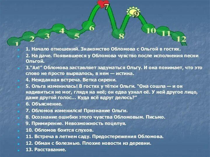 Развитие отношений ошибки. План взаимоотношений обломова и ольги. план развития отношений обломова и ольги. план отношений обломова и ольги. развитие отношений обломова и ольги.
