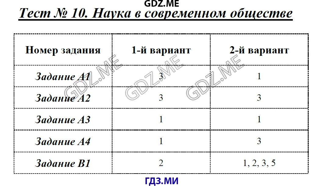 Наука в обществе 8 класс тест