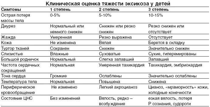 Эксикоз у детей клинические рекомендации