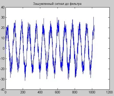 Фильтр цифрового сигнала