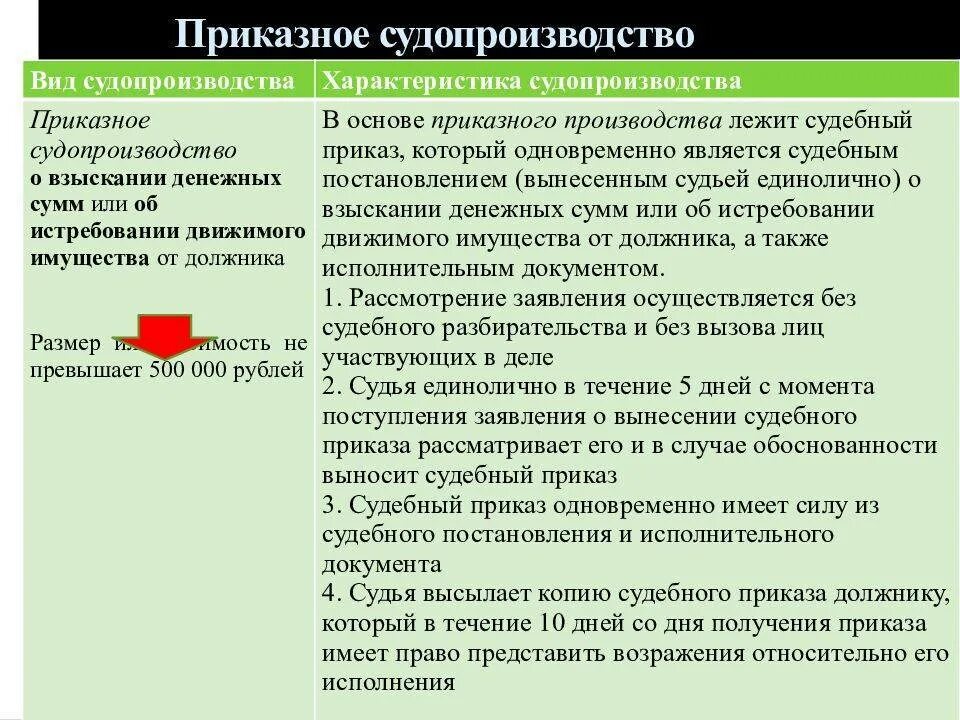 Дела приказного производства. Приказное производство в гражданском процессе. Виды приказного производства. Приказное производство пример.