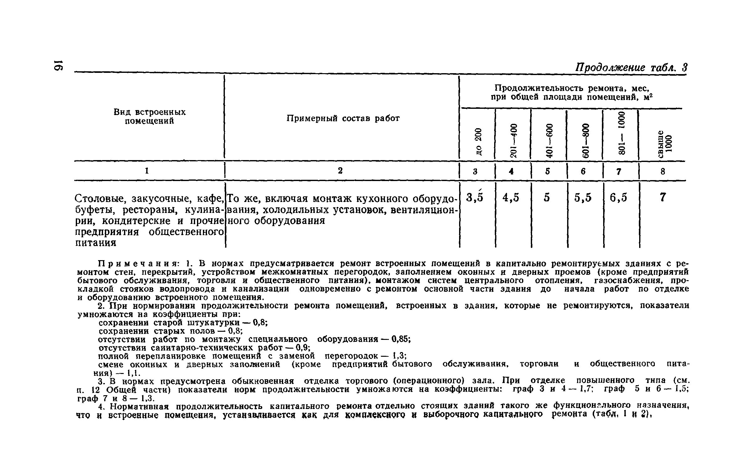 Периодичность капитального ремонта зданий и сооружений таблица. Нормы продолжительности реконструкции жилых и общественных зданий. Нормы на капитальный ремонт зданий. Нормативные сроки проведения капитального ремонта. Нормативные акты капитального ремонта