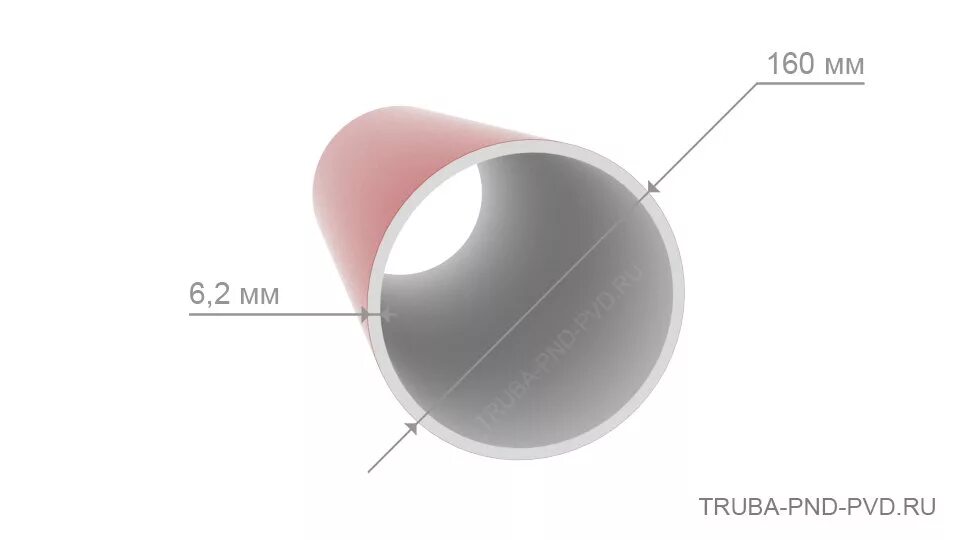 Труба 160 толщина стенки. Труба ПНД 160 внешний диаметр. Труба ПНД 110 наружный диаметр. Труба 160 SDR 17 толщина стенки. ПНД труба 160 мм толщина стенок.