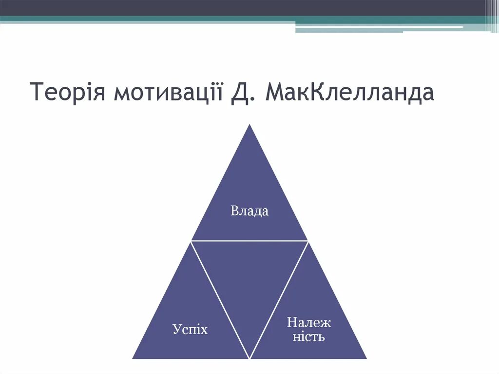 Д макклелланд мотивация. Теория мотивации Дэвида Мак Клелланда. Теория мотивации МАККЛЕЛЛАНДА схема. Дэвид МАККЛЕЛЛАНД теория потребностей. Теория трех потребностей МАККЛЕЛЛАНДА.