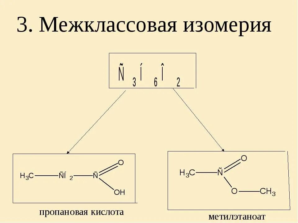 Пропеновая кислота изомеры. Изомеры пропановой кислоты. Межклассовая изомерия кислот. Межклассовая изомерия пропановой кислоты. Межклассовая изомерия карбоновых