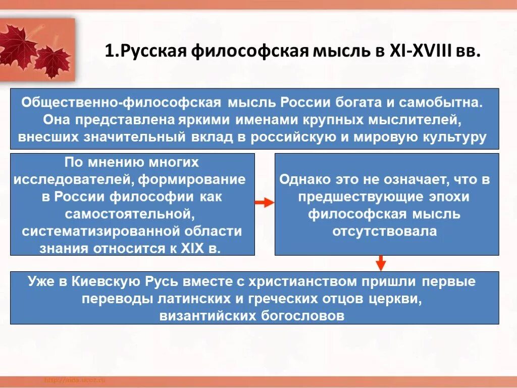 Общественно политической и философской мысли