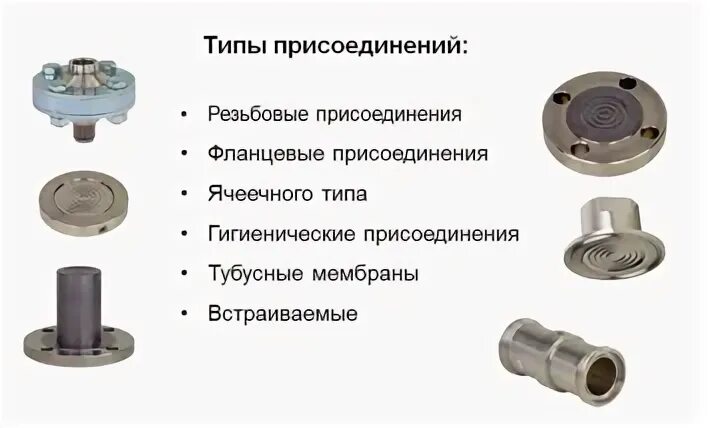 Тип присоединения фланцев