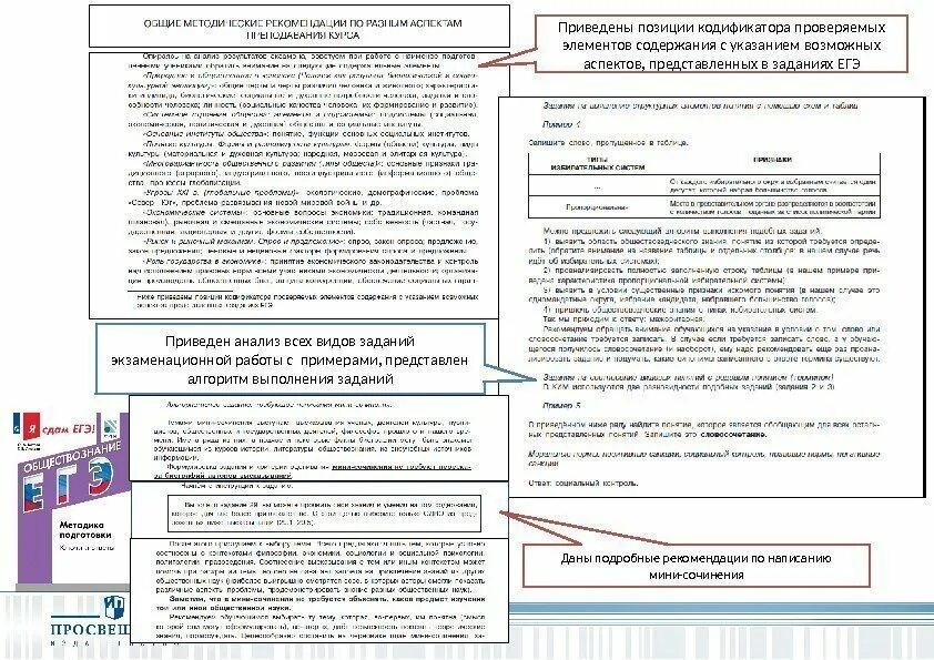 Конспекты по обществознанию для подготовки к ЕГЭ. Опорные конспекты по обществознанию для подготовки к ЕГЭ. Конспекты по обществознанию ЕГЭ красивые. Красивые конспекты по обществознанию для подготовки к ЕГЭ.