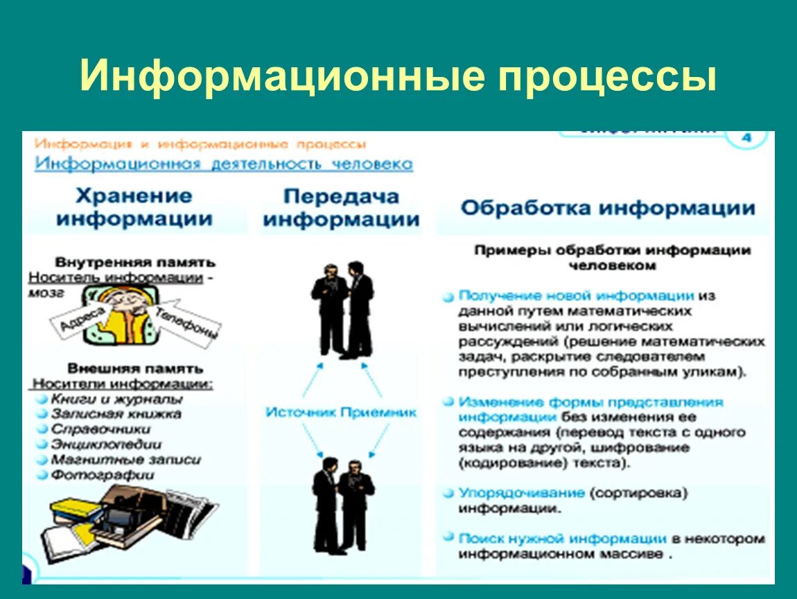 Полную информацию про. Информационные процессы. Информационные процессы примеры. Примеры получения информации. Информационные процессы передача и обработка.