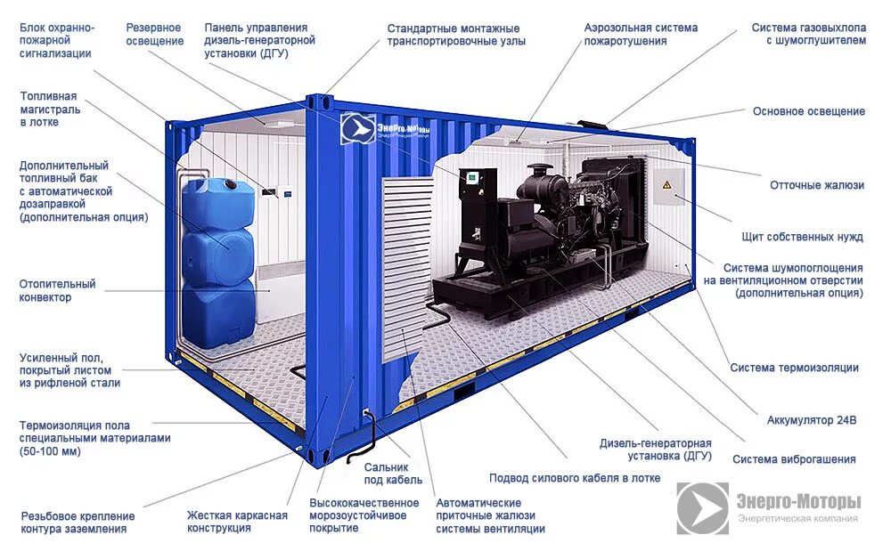 Что такое дгу. Блок контейнер ДЭС 200квт. Блок контейнер ДГУ 250 КВТ габариты. Контейнерные ДЭС 100квт схема. Блок-бокс дизельной электростанции ДЭС-1000.