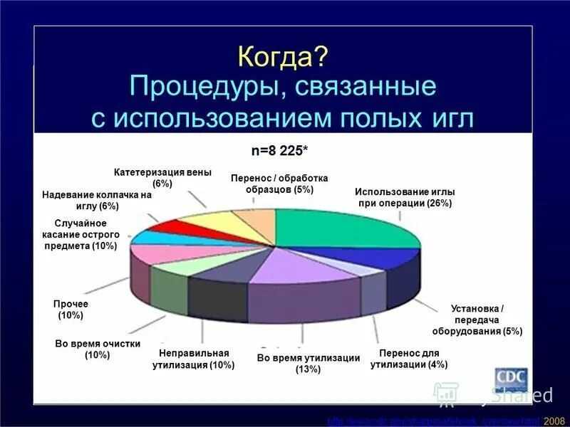 Тест гемоконтактные инфекции