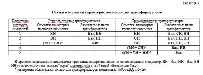 Измерения сопротивления трансформатора. Сопротивление изоляции обмоток силового трансформатора 10/0.4 кв. Нормы измерения сопротивления изоляции силовых трансформаторов. Измерение сопротивления изоляции трансформатора 10/0.4 мегаомметром. Сопротивление изоляции обмоток трансформатора нормы.