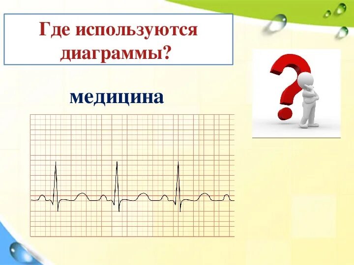 Презентация по информатике к уроку в 7 классе "Диаграммы в текстовом редакторе"