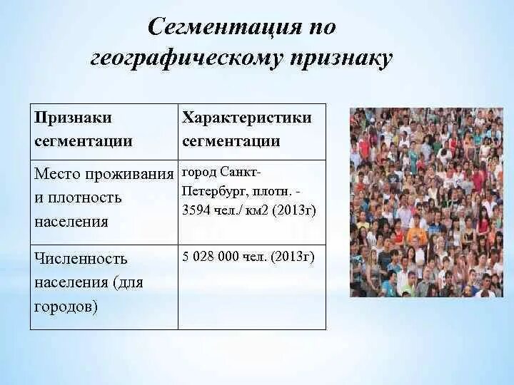 Выберите социальные группы выделенные по демографическому признаку. Сегментация по географическому признаку. Численность населения сегментация. Сегментация рынка по географическому признаку. Признаки сегментации.