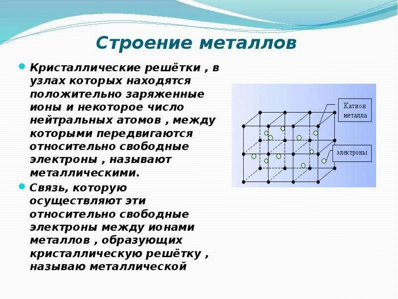 Признаки кристаллической решетки. Строение металлической кристаллической решетки. Строение кристаллической решетки железа. Строение кристаллов металлов решетка. Металлическая кристаллическая структура.