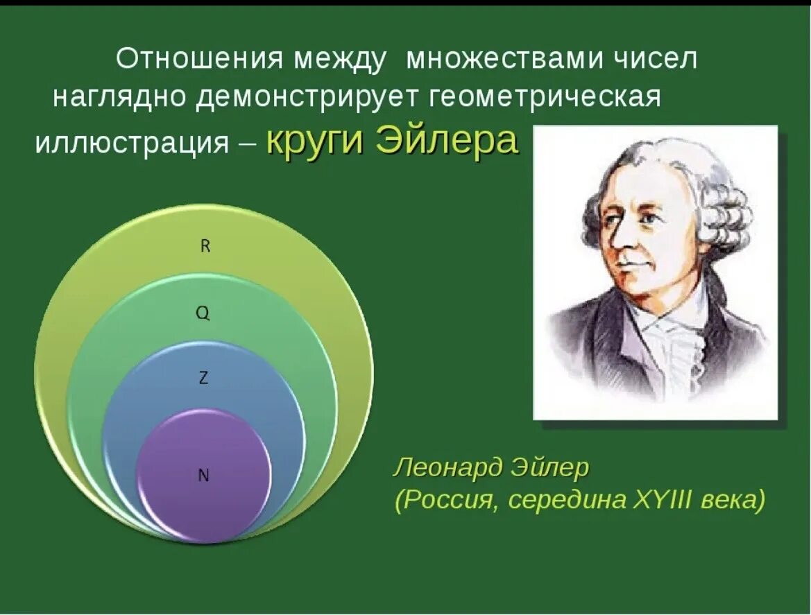 Леонардо Эйлер круги Эйлера. Отношения между числовыми множествами. 1 отношение между множествами