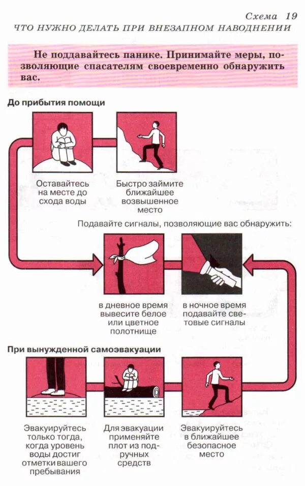 Какие действия необходимо предпринять. Схема действий при внезапном затоплении. Схема действий при внезапном наводнении. Памятка действия при внезапном наводнении. Что делать принаводнений.