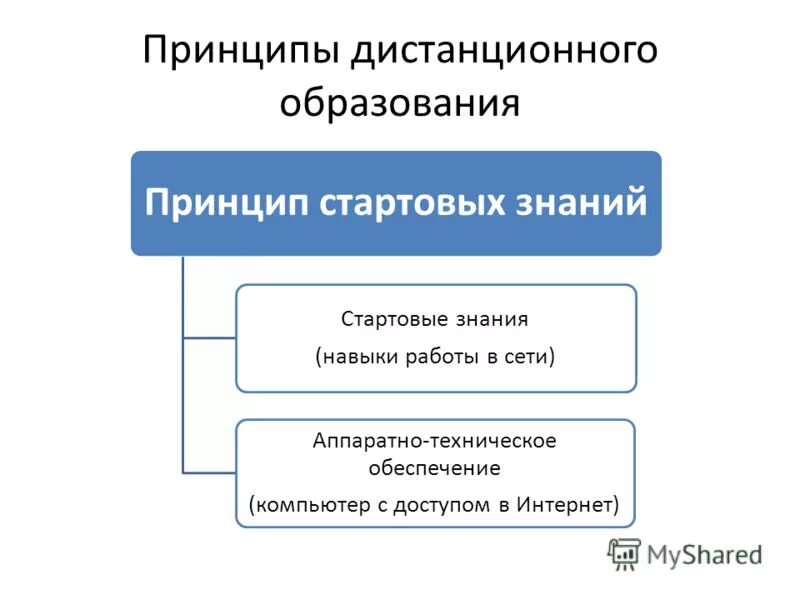 недостатки дистанционной работы. принципы дистанционной работы. особенности режима дистанционной работы. принципы дистанционного обучения. педагогические принципы дистанционного обучения.