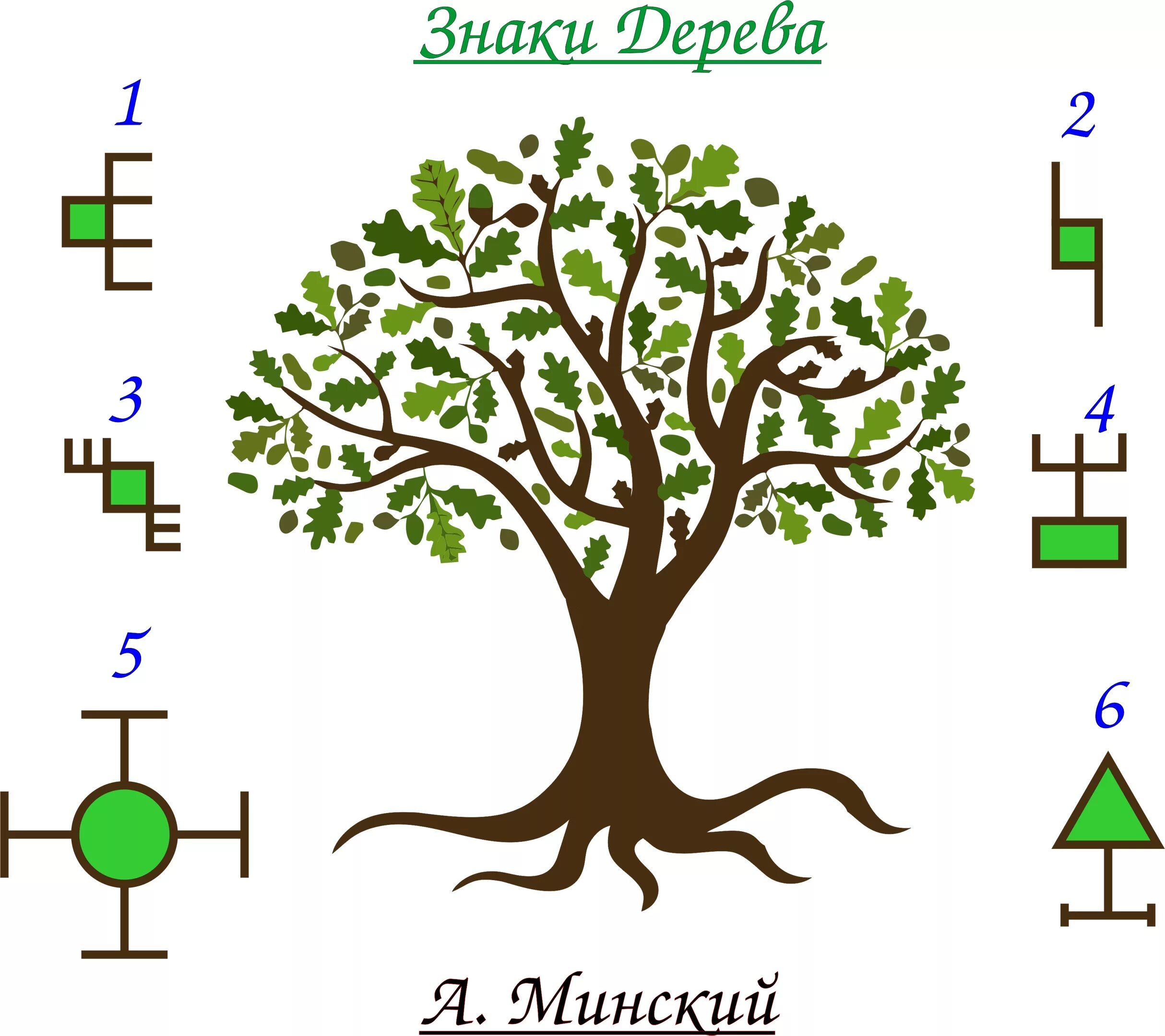 Имена обозначающие дерево. Дерево символ. Дерево символ любви и семьи. Обозначение деревьев. Знаки означающие дерево.