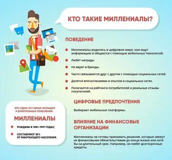 Миллениалы это поколение каких лет