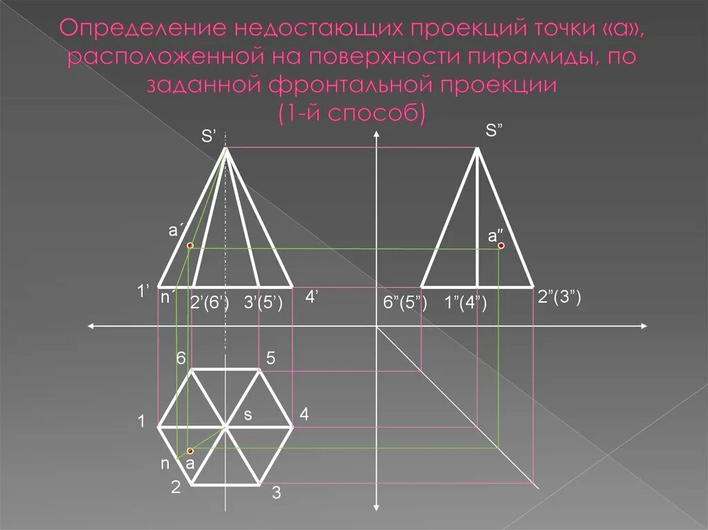Проекция шестиугольной пирамиды. Пятигригранная пирамида три проекции. Проекции четырехгранной пирамиды. Проекции точек 4 угольной пирамиды. Определение точек на поверхности
