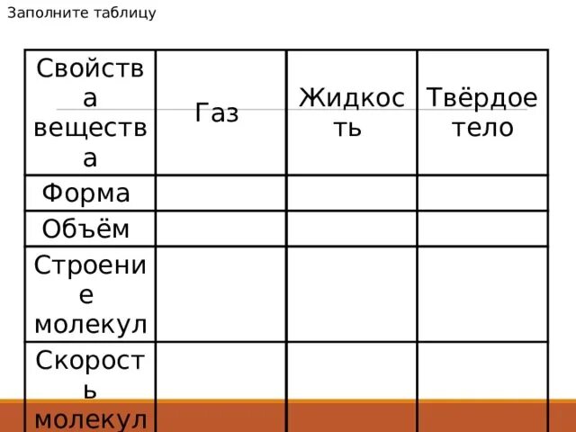 Вода физические свойства веществ таблица. Заполни таблицу тела и вещества. Заполнить таблицу тела и вещества. Заполните таблицу свойства веществ. Заполните таблицу жидкость.