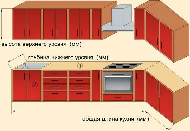 Из чего состоит кухонный гарнитур. Части кухонного гарнитура по названию. Элементы кухни названия. Составные части кухонной мебели. Сколько частей в кухне