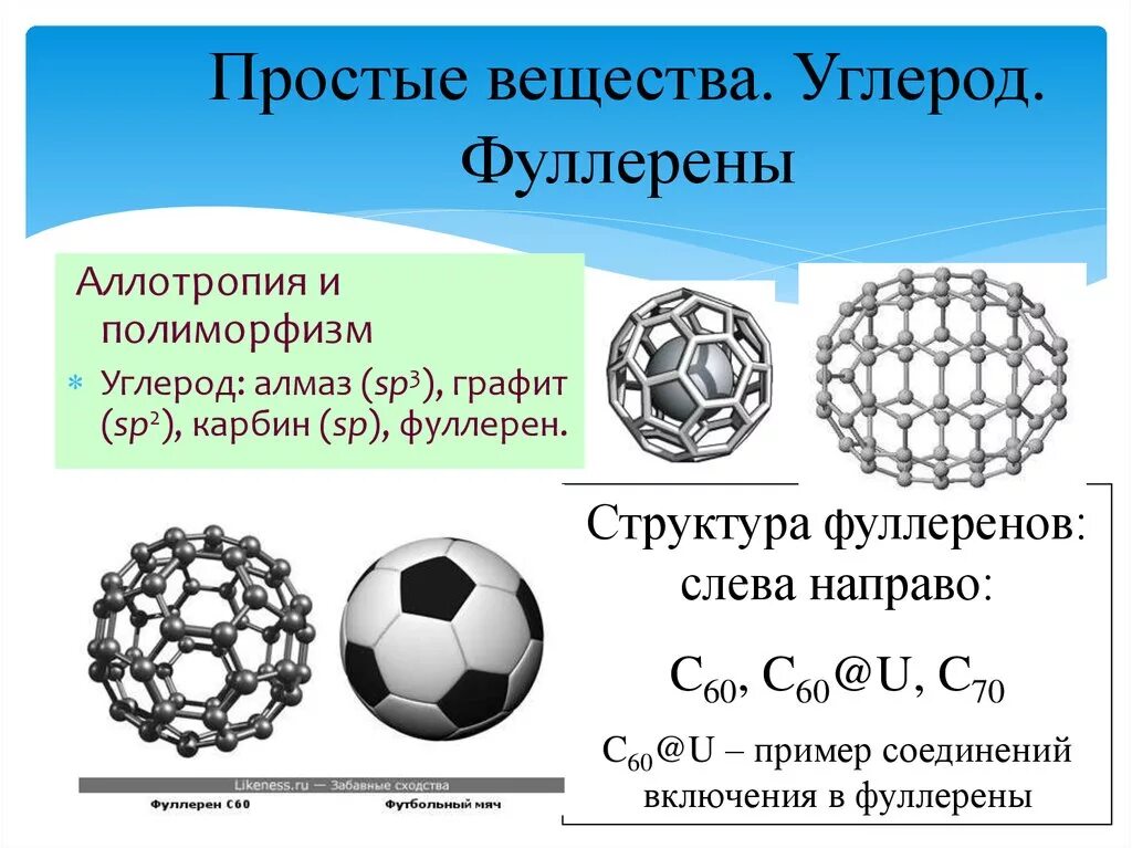 Углерод относится к группе. Алмаз графит карбин фуллерен. Аллотропия углерода Алмаз графит карбин фуллерены. Аллотропные модификации фуллерена. Фуллерен и карбин решетки.
