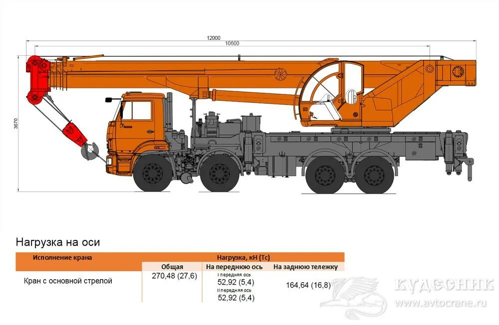 Кран 43118 нагрузки на оси. Кран кс-55729-1в. Автокран кс-55713-5в габариты. 25т. Кран 32 тонн технические характеристики.