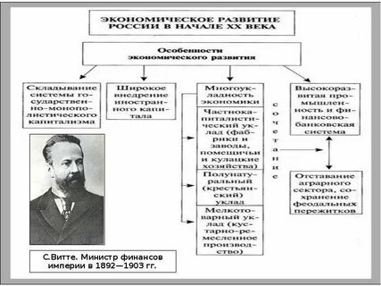 Кризис империи в начале 20 века