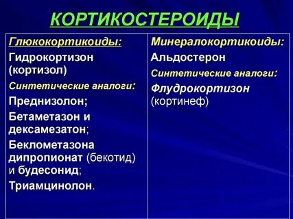 Кортикостероиды название препаратов