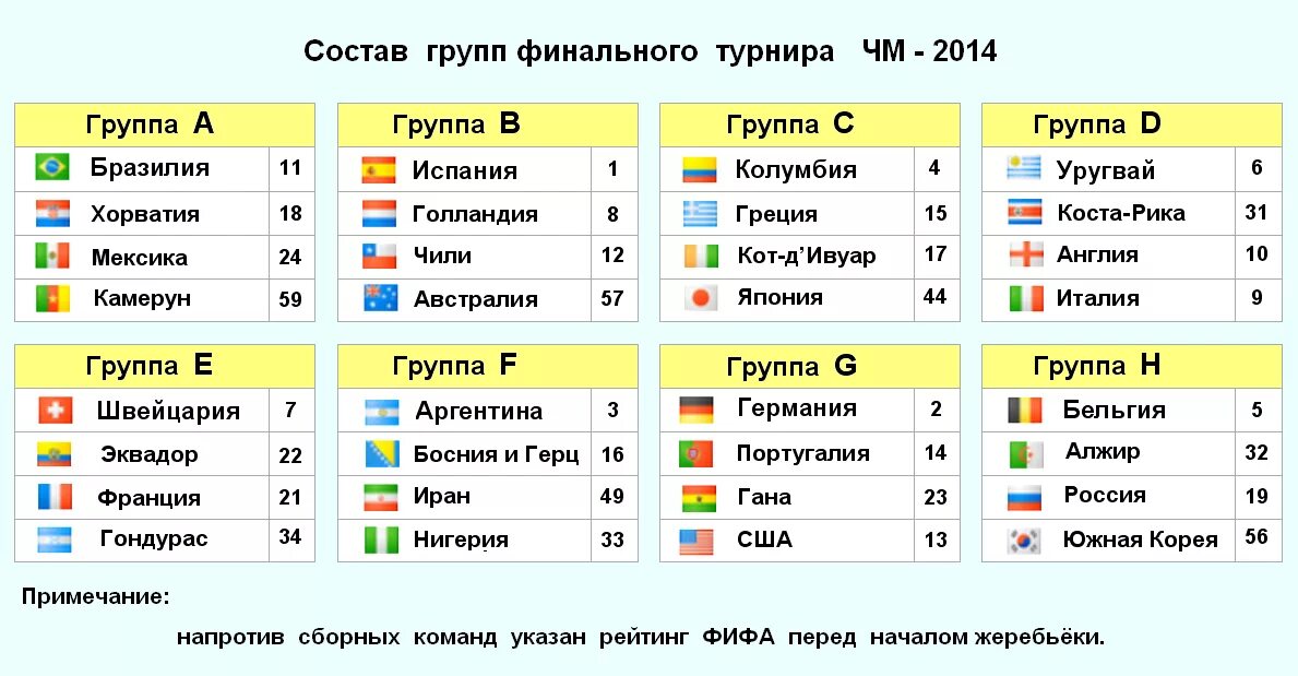 Групповой этап ЧМ 2014 по футболу. ЧМ 2014 турнирная таблица. Групповой турнир чемпионата