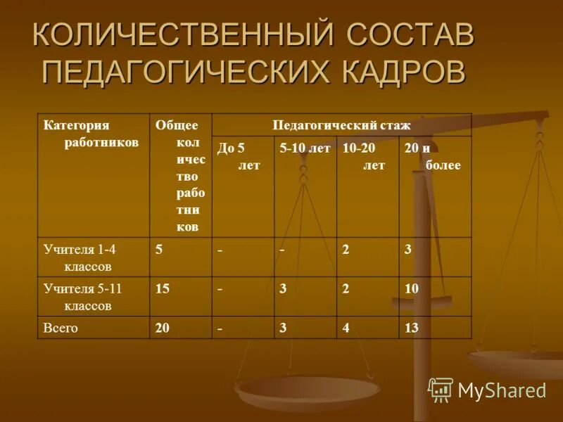 Количественный состав элемента