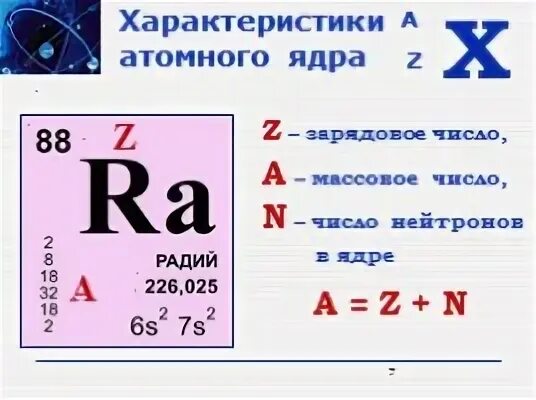 Заряд ядра атома элемента с электронной