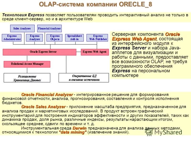 интерактивный анализ данных