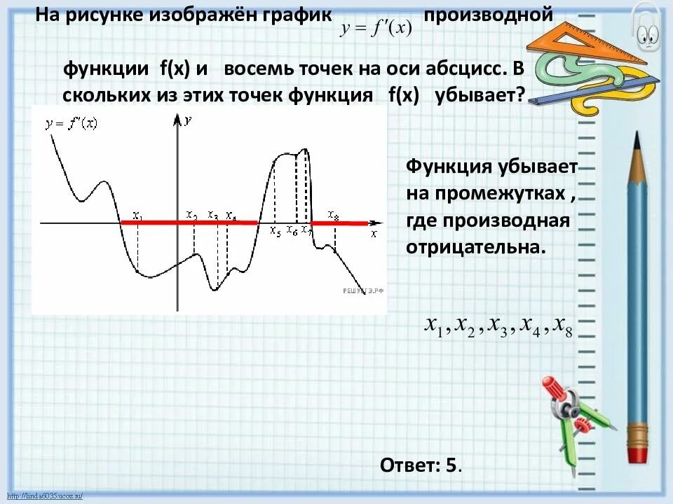 Производная рисунок. Производная функции в точке на графике. Где производная убывает на графике. Когда функция убывает на графике производной. Точки производной где функция убывающая.