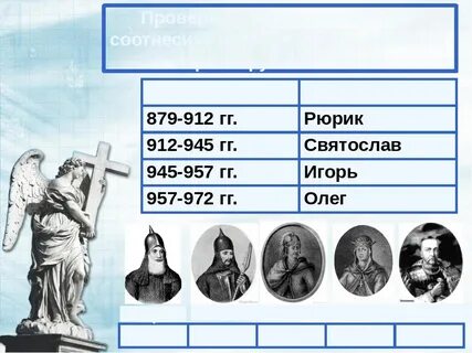 Князь рюрик дата правления