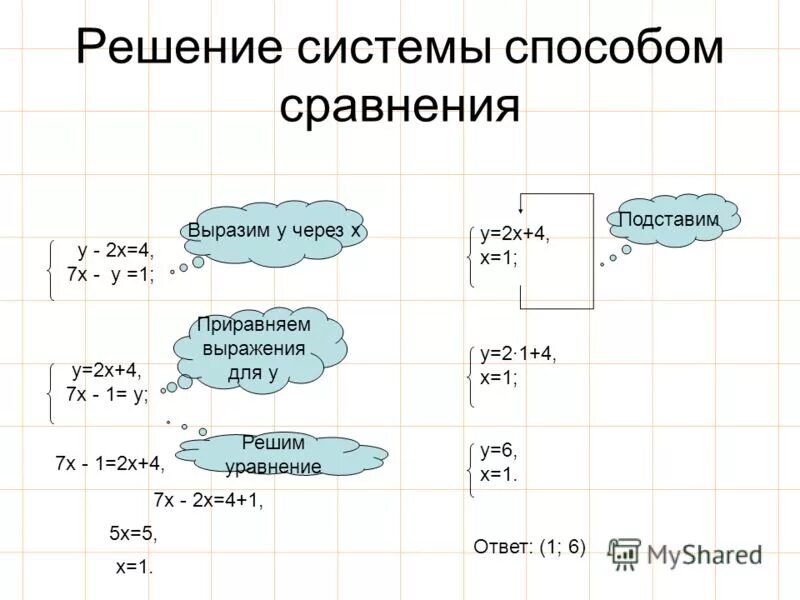 Метод сравнения систем уравнений. Способы решения систем. Способ сравнения систем уравнений. Способы решить систему. Найти решение сравнения