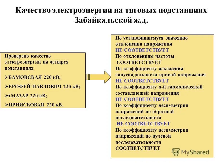 Управление качеством электроэнергии. Служба качества электроэнергии. Категории качества электроэнергии. Какие формы сертификации качества электрической энергии вы знаете?. Ллк мэс рф