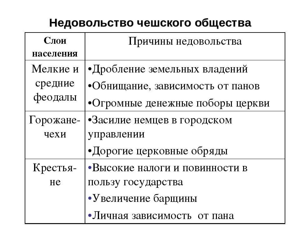 Почему умеренные одержали верх над таборитами