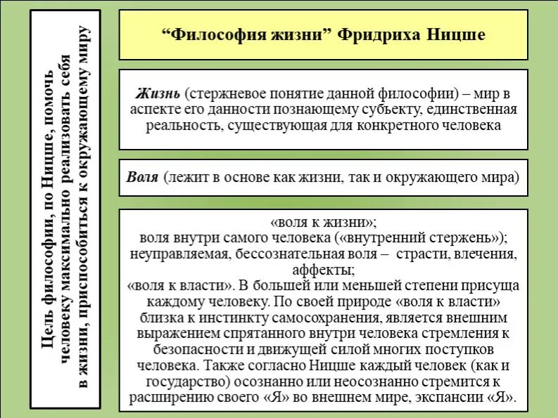 Характеристика философии Ницше. Основные характеристики философии Ницше. Философия жизни Ницше. Философия жизни основные понятия.