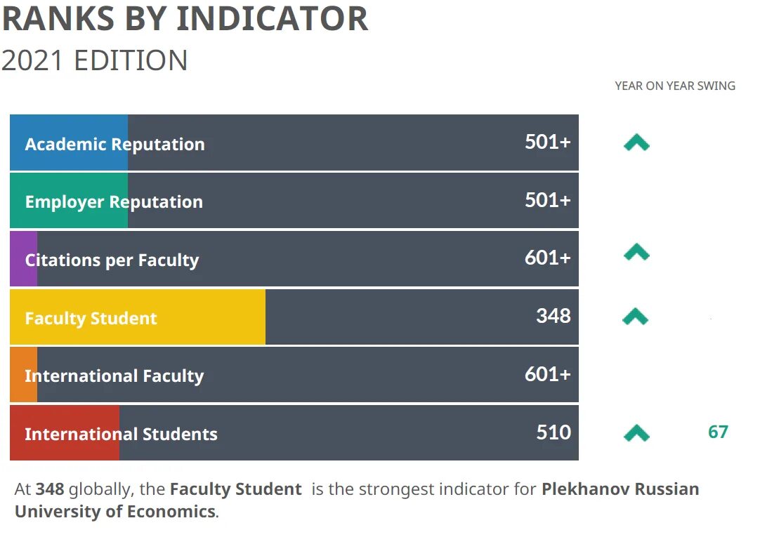 Блок ручного управления бру-42и-03. Рейтинг бру. Российские вузы qs. Блок ручного управления бру-42. Бру 10.