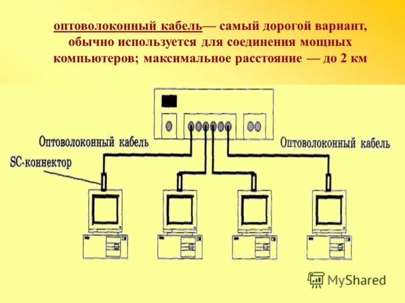 подвес оптического кабеля на опорах вл 110кв. оптоволокно и волоконно-оптический каб характеристики. оптическое волокно оптический кабель оптический канал. расстояние оптоволоконного кабеля. оптическое волокно пропускная способность информатика.