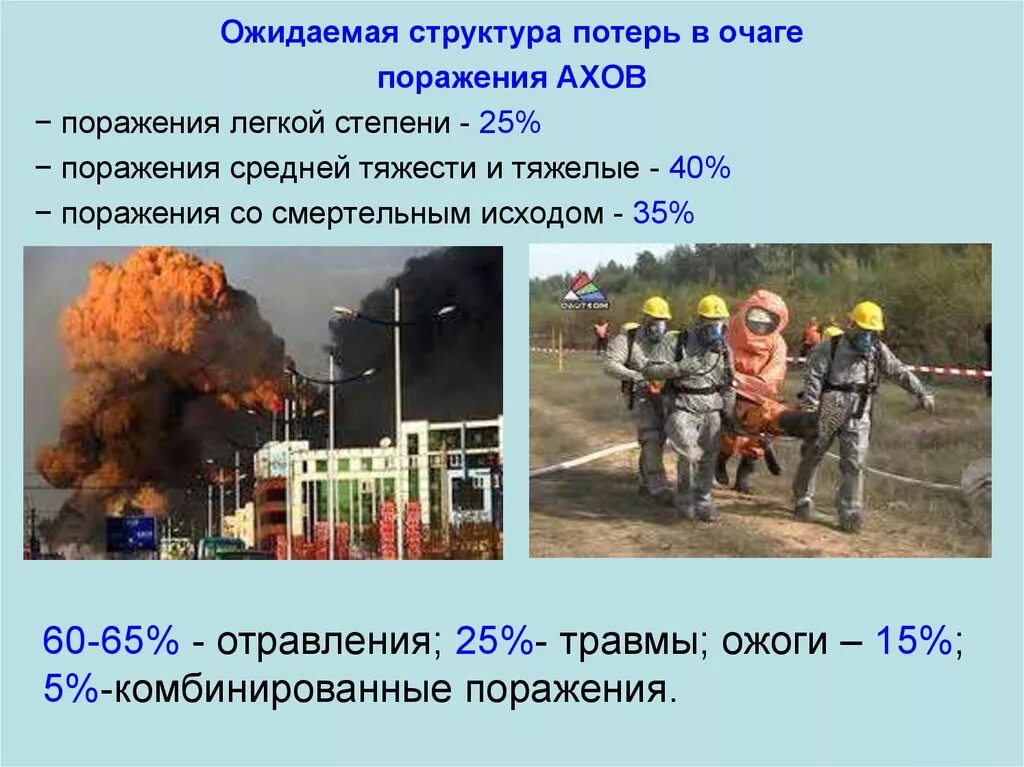 Неотложные работы чс. Очаги поражения чс. Очаг чрезвычайных ситуаций. Зона чс. Неотложные работы проводятся.