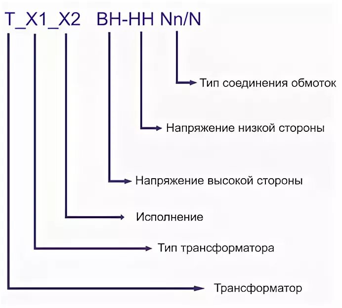 Расшифровка аббревиатуры трансформаторов. Расшифровка аббревиатуры трансформаторов
